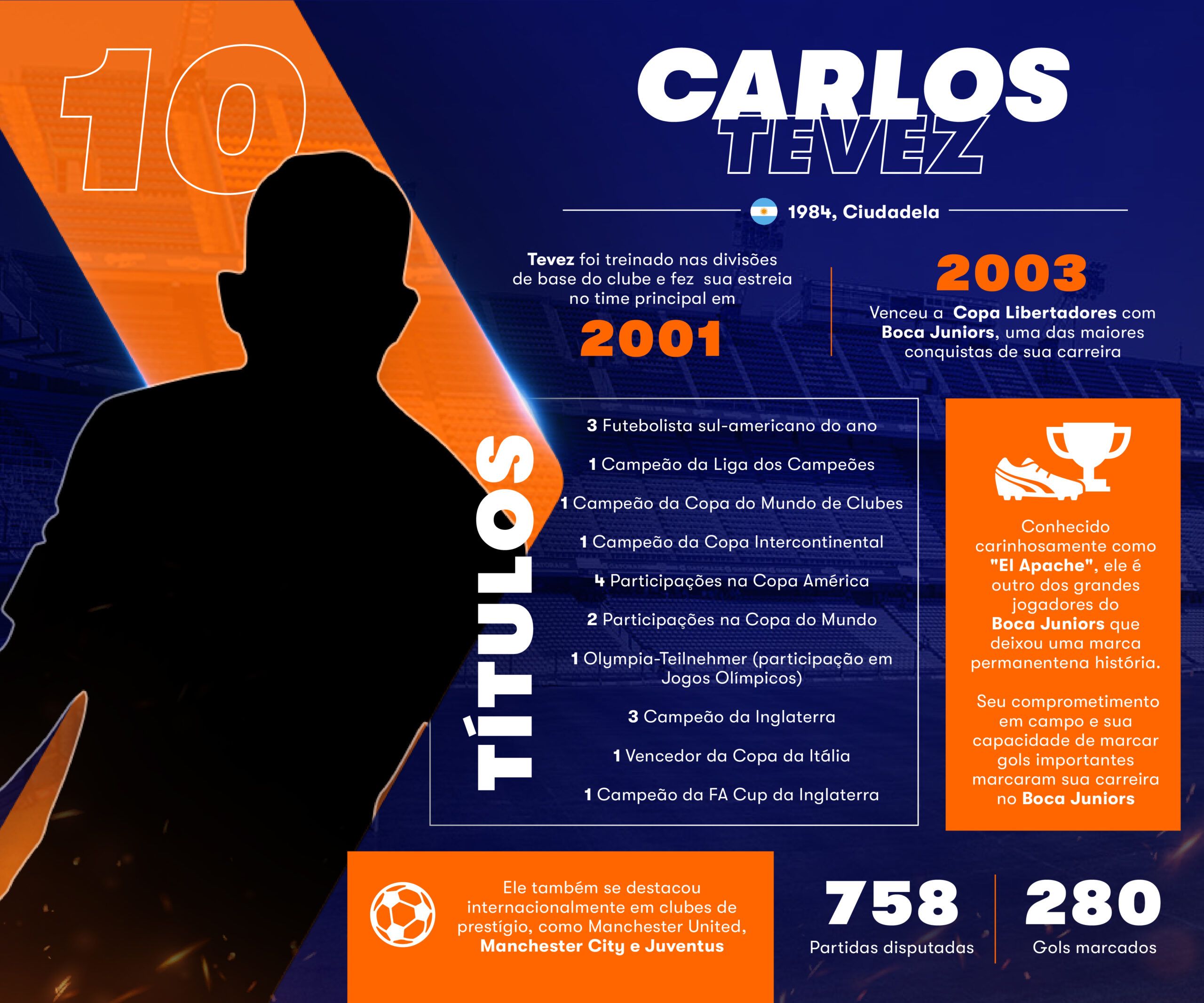 infográficos Carlos Tevez Betsson