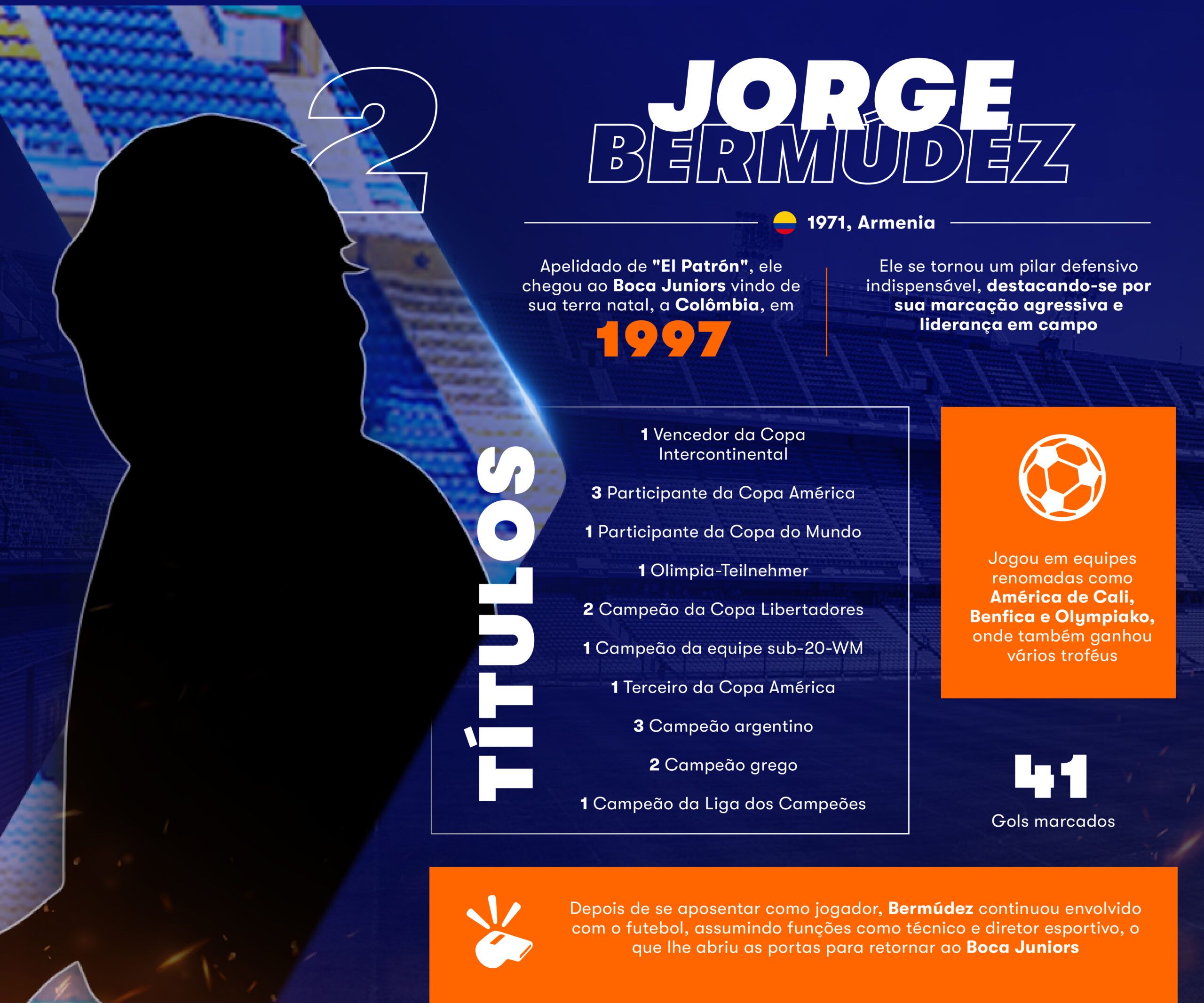 infográficos Jorge Bermudez Betsson