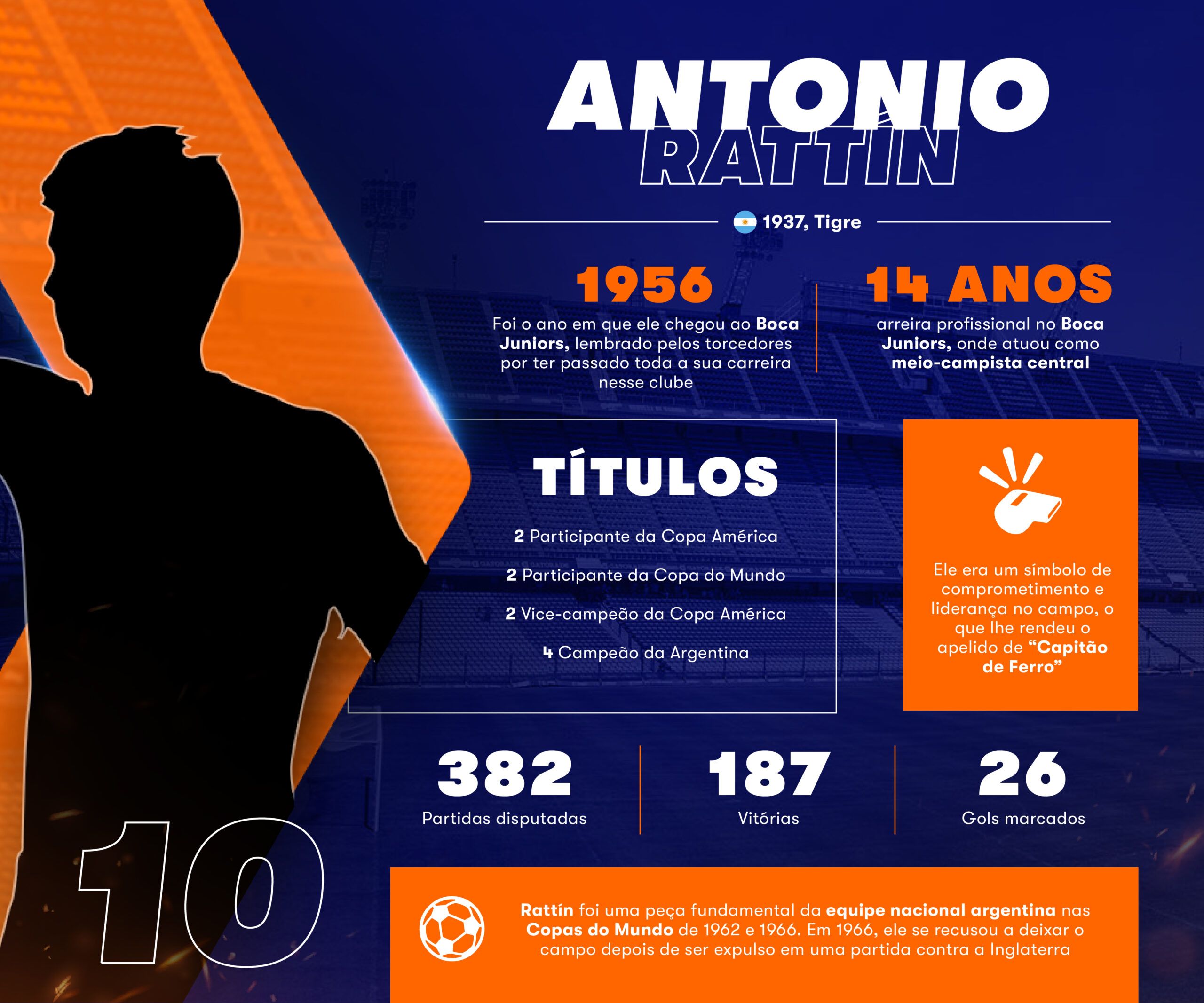 infográficos Antonio Rattin Betsson