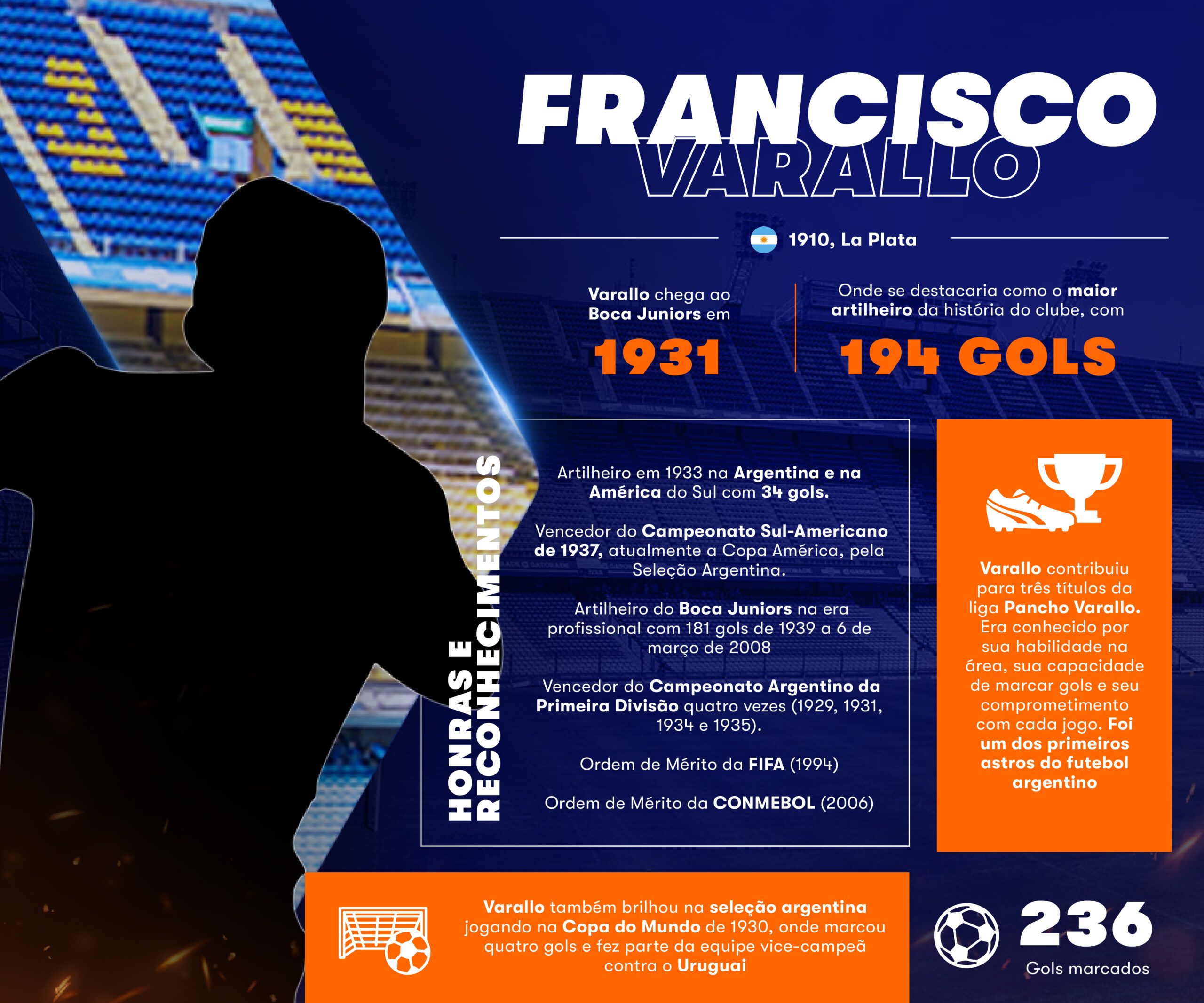 infográficos Francisco Varallo Betsson