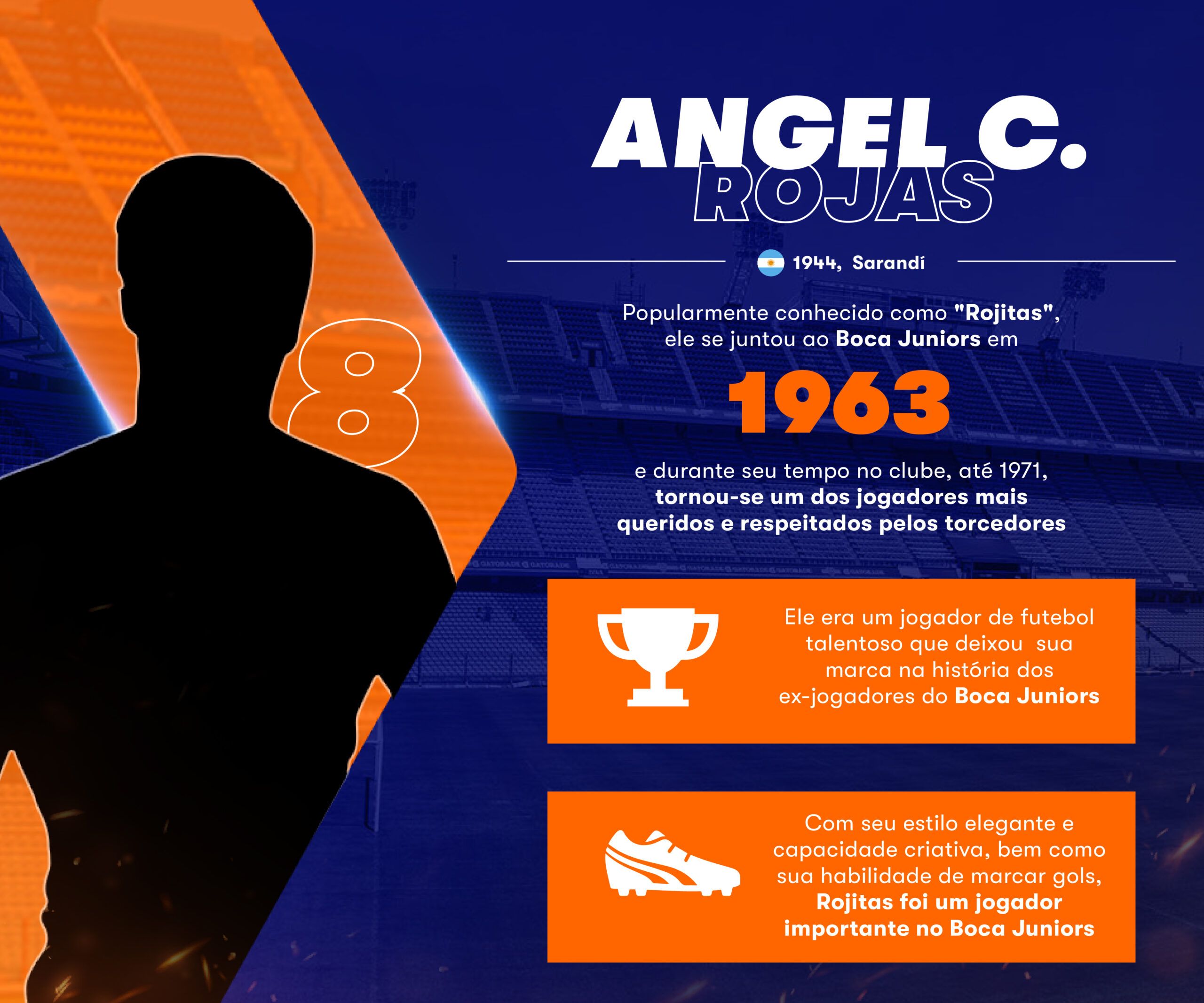 infográficos Angel C Rojas Betsson