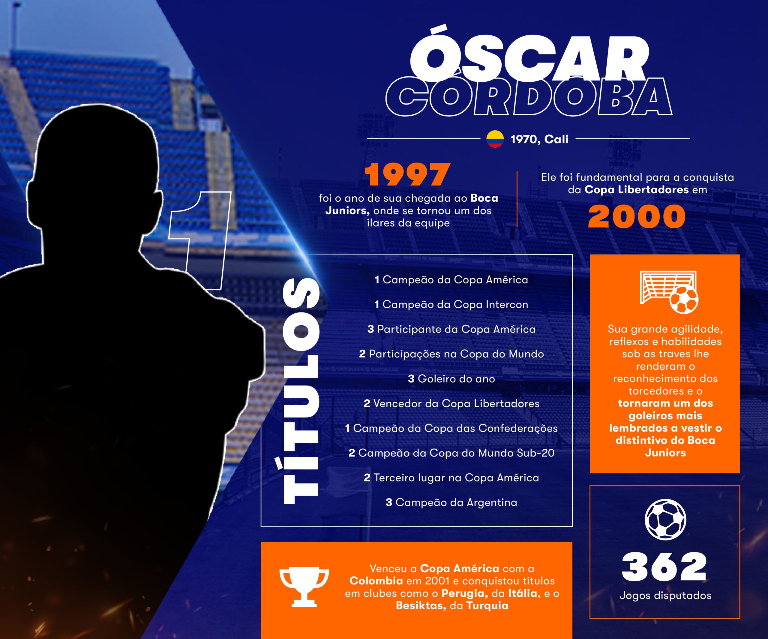 infográficos Oscar Cordoba Betsson