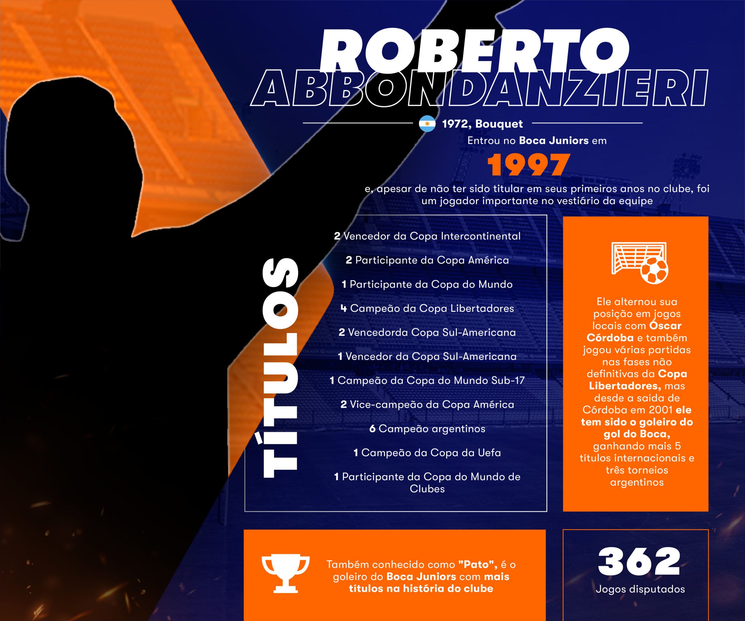 infográficos Roberto Abbondanzieri Betsson